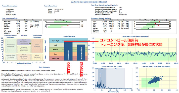 CoreControl使用前-交感神経が優位な状態