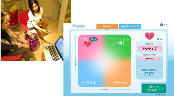 標準測定モード(現在の状態の測定)