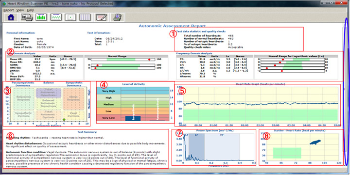 自律神経評価報告書