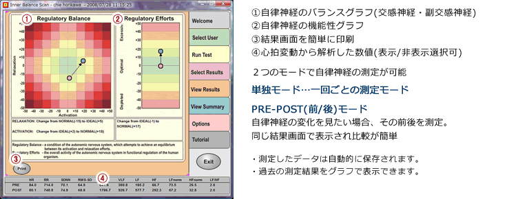 自律神経バランスグラフ（PRE-POSTモード）