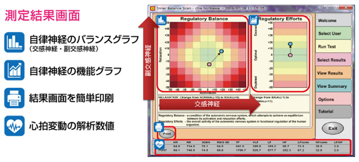 IBS測定結果画面