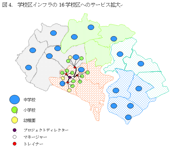 学校区インフラの16学校区へのサービス拡大