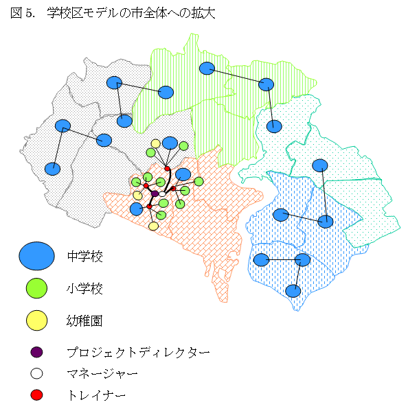 学校区モデルの市全体への拡大