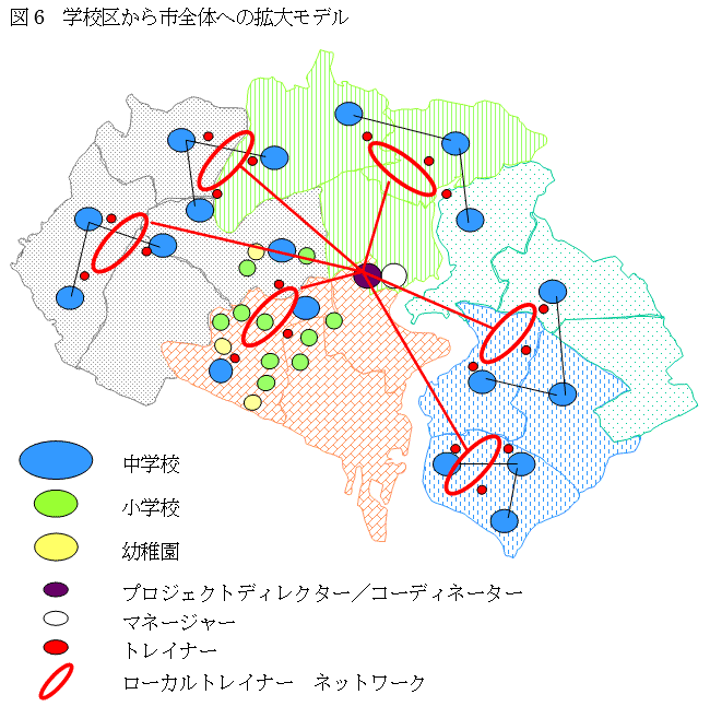 学校区から市全体への拡大モデル