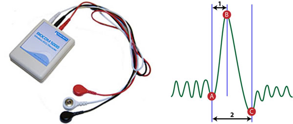 HRVアルゴリズムと測定器イメージ