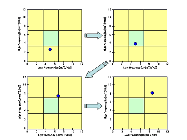 レーシングドライバーの自律神経機能測定結果