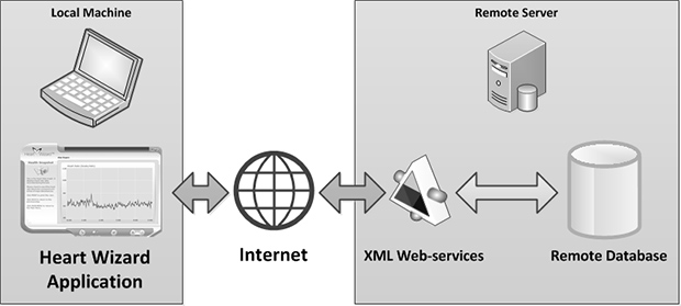 ハートウイザードを使った健康評価スキーム