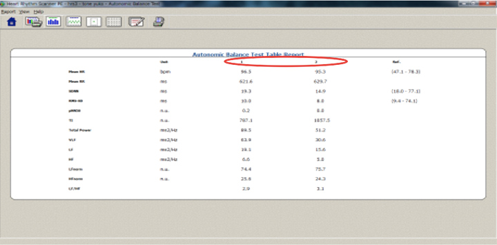 心拍変動指標報告書(表計算報告書)