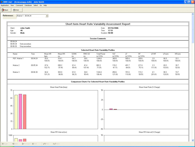 心拍変動解析評価報告書