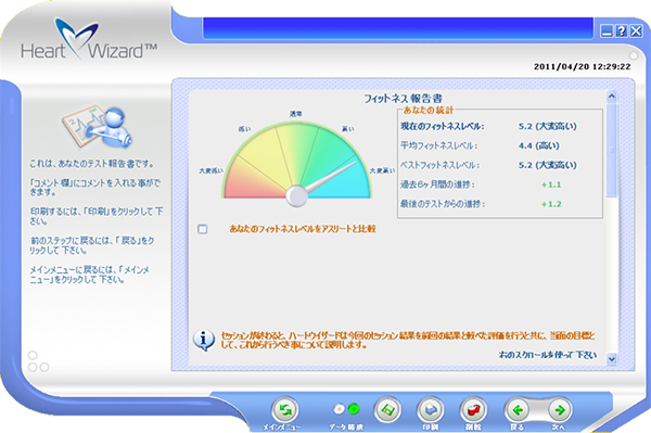 フィットネステスト