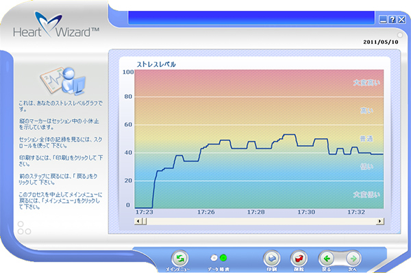 ストレスモニター