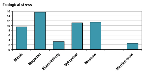 mars500_satellite_group