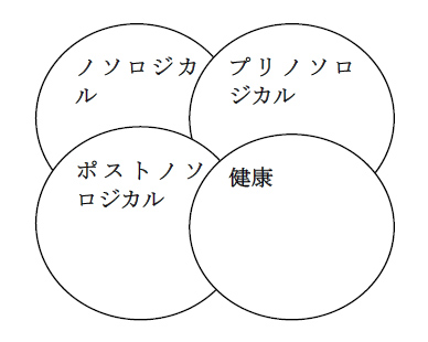 プリノソロジカル診断学、健康→疾病の境界線上の早期発見